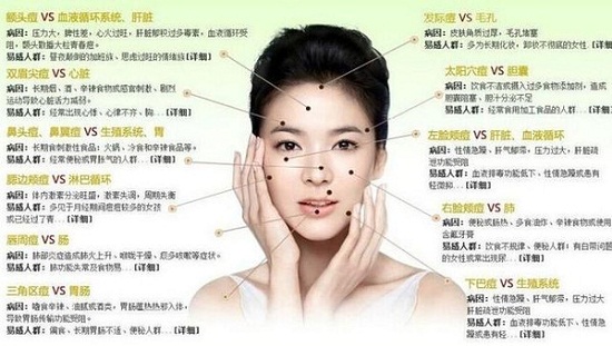 可千万别一视同仁的对待,因为长痘位置不同,很可能痘痘形成原因也存在